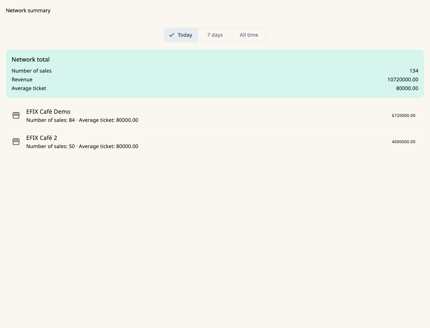 Network summary