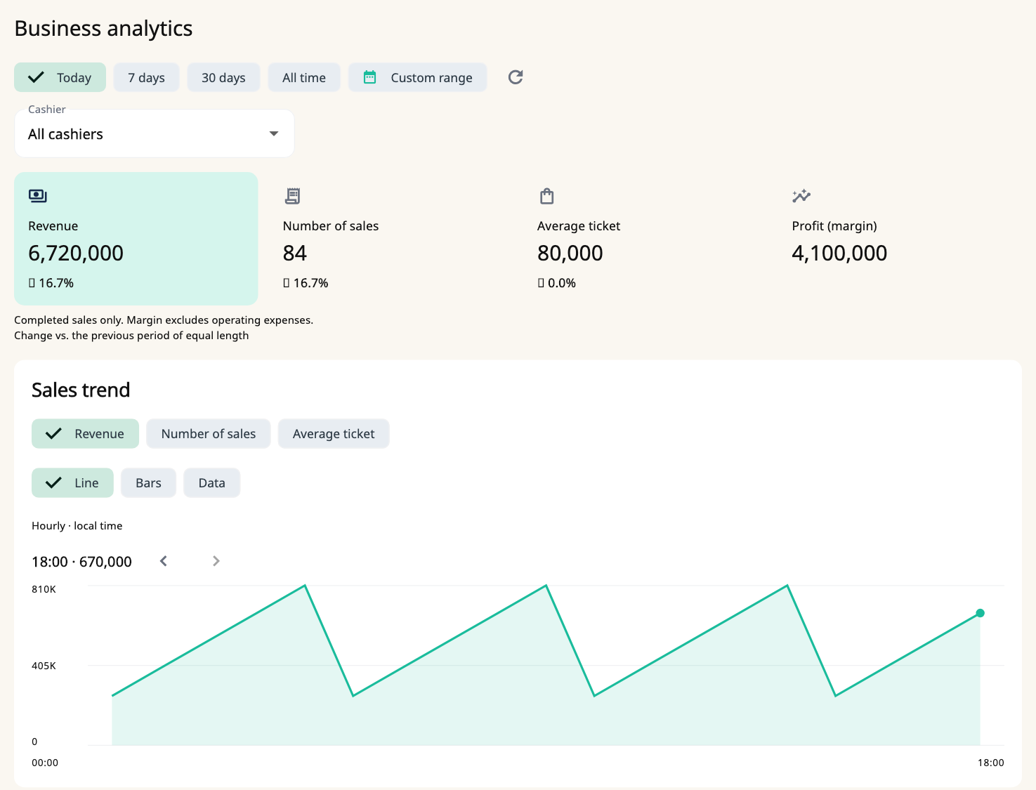 Reports and analytics