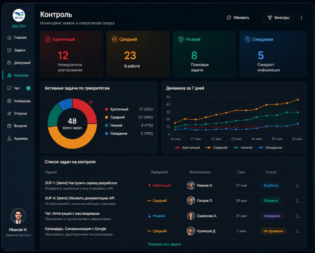 Контроль и аналитика